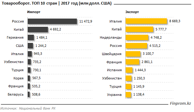 Объем торговли